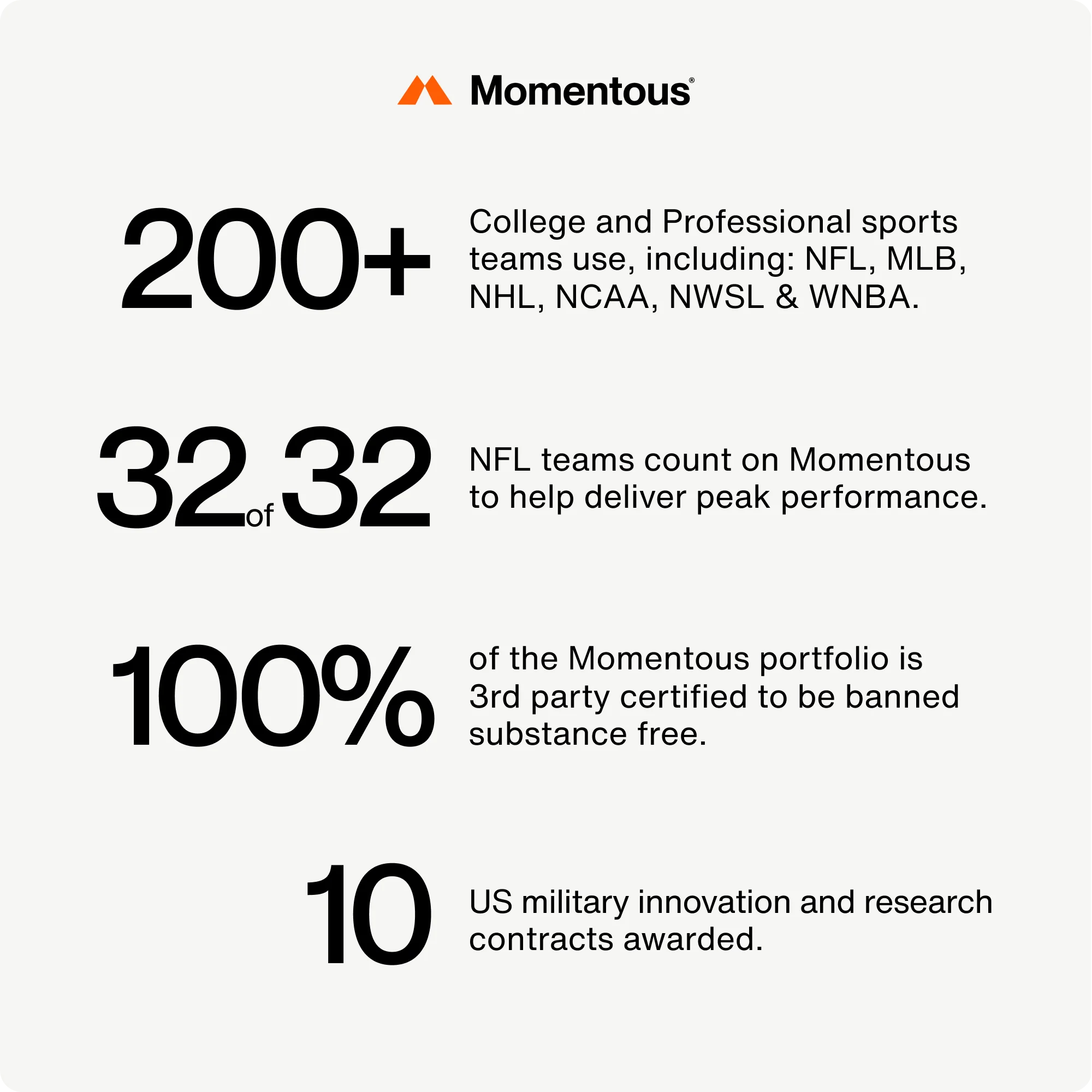 Momentous - In 100% Plant Protein Powder - Image 4