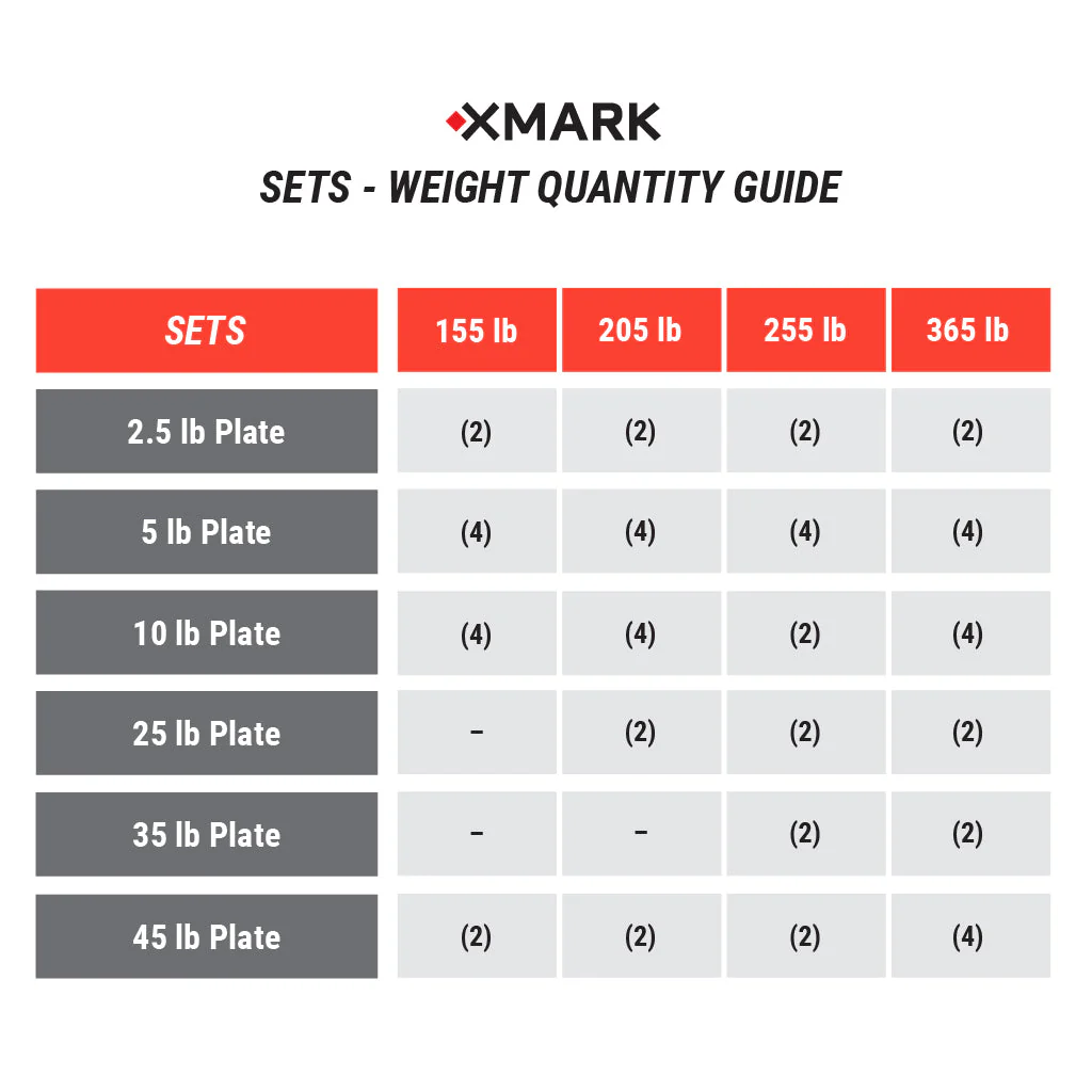 XMARK - Chisel Olympic Weight Plates & Bar Set Builder - Image 10