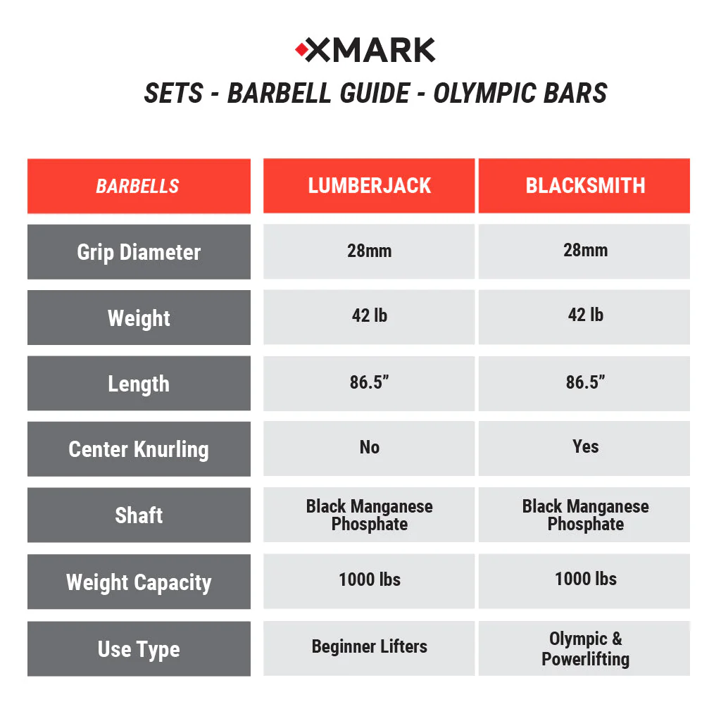 XMARK - Chisel Olympic Weight Plates & Bar Set Builder - Image 9