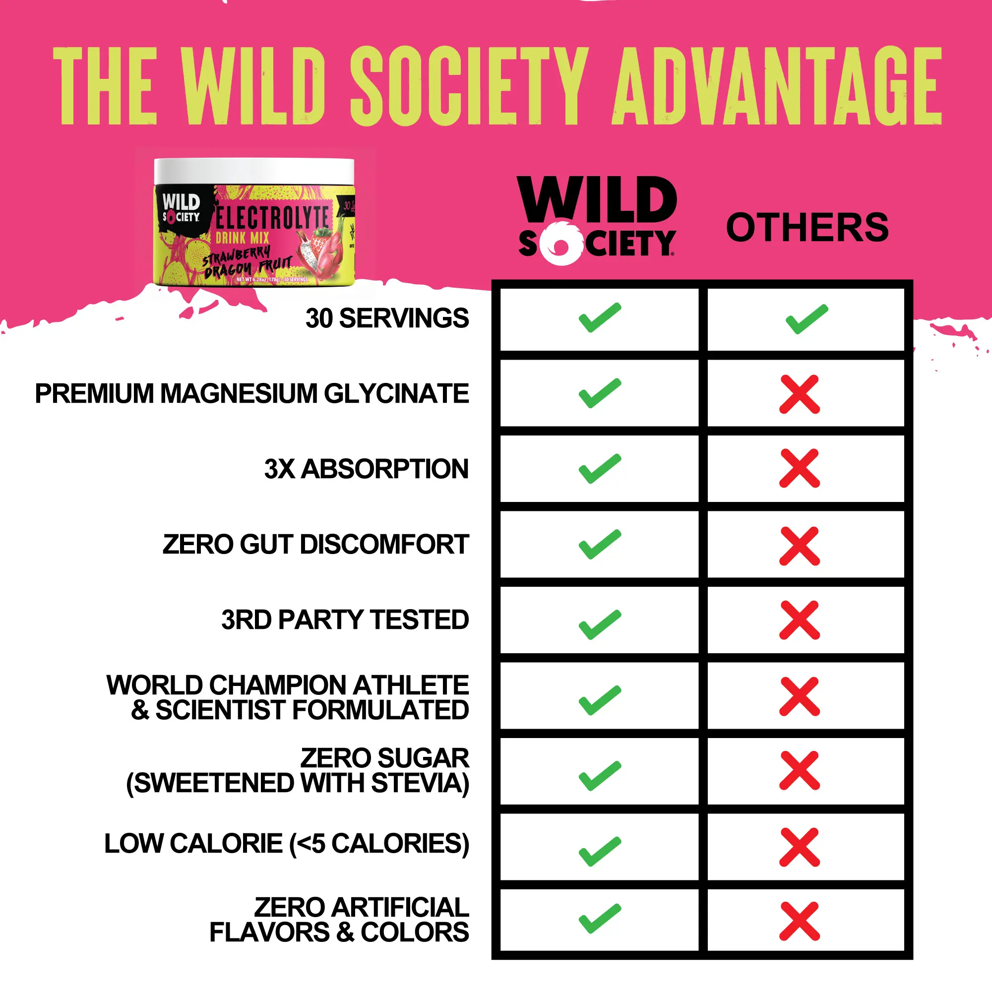 Wild Society Nutrition - Electrolyte Drink Mix - Image 4