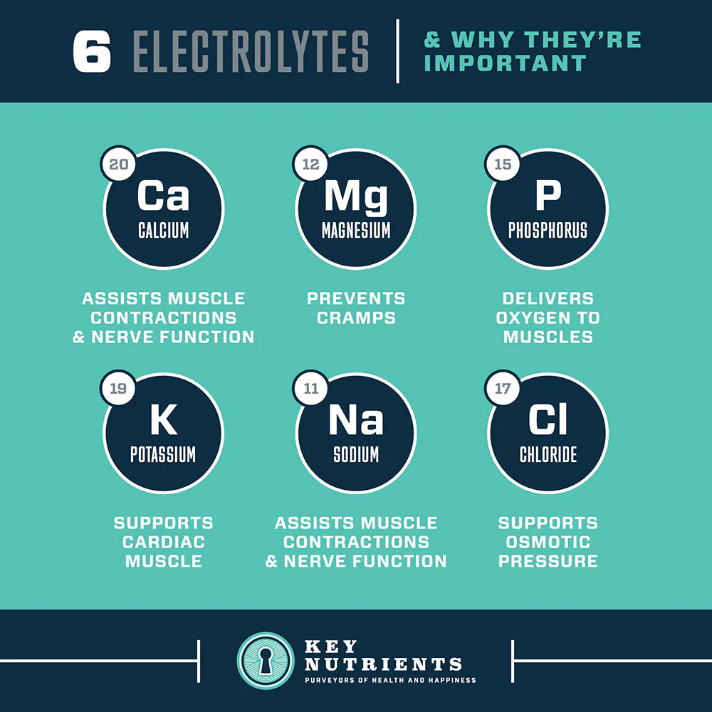 Key Nutrients - Electrolyte Hydration Pills - Image 8