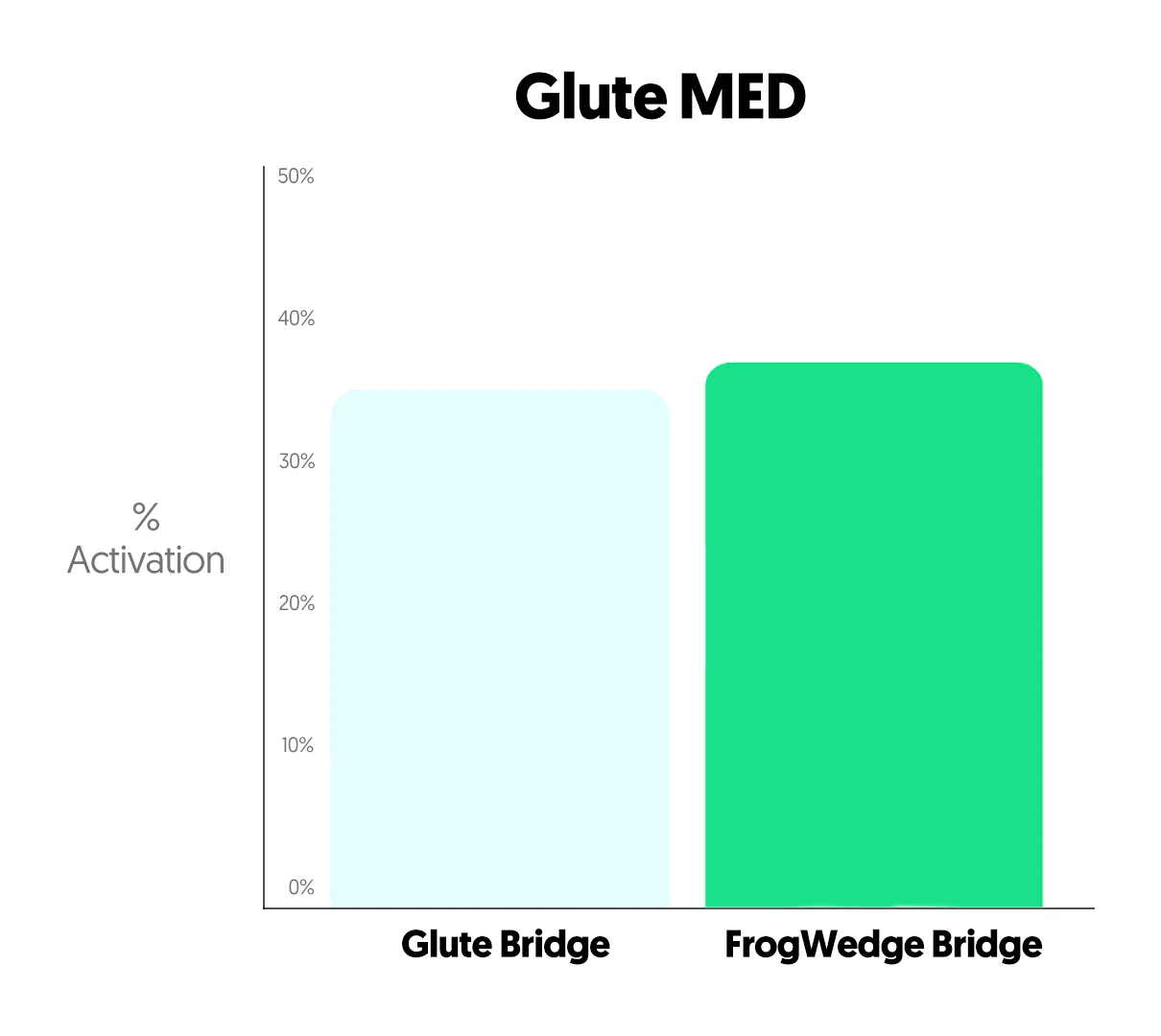 FrogWedge - FrogWedge Glute Builder - Image 10