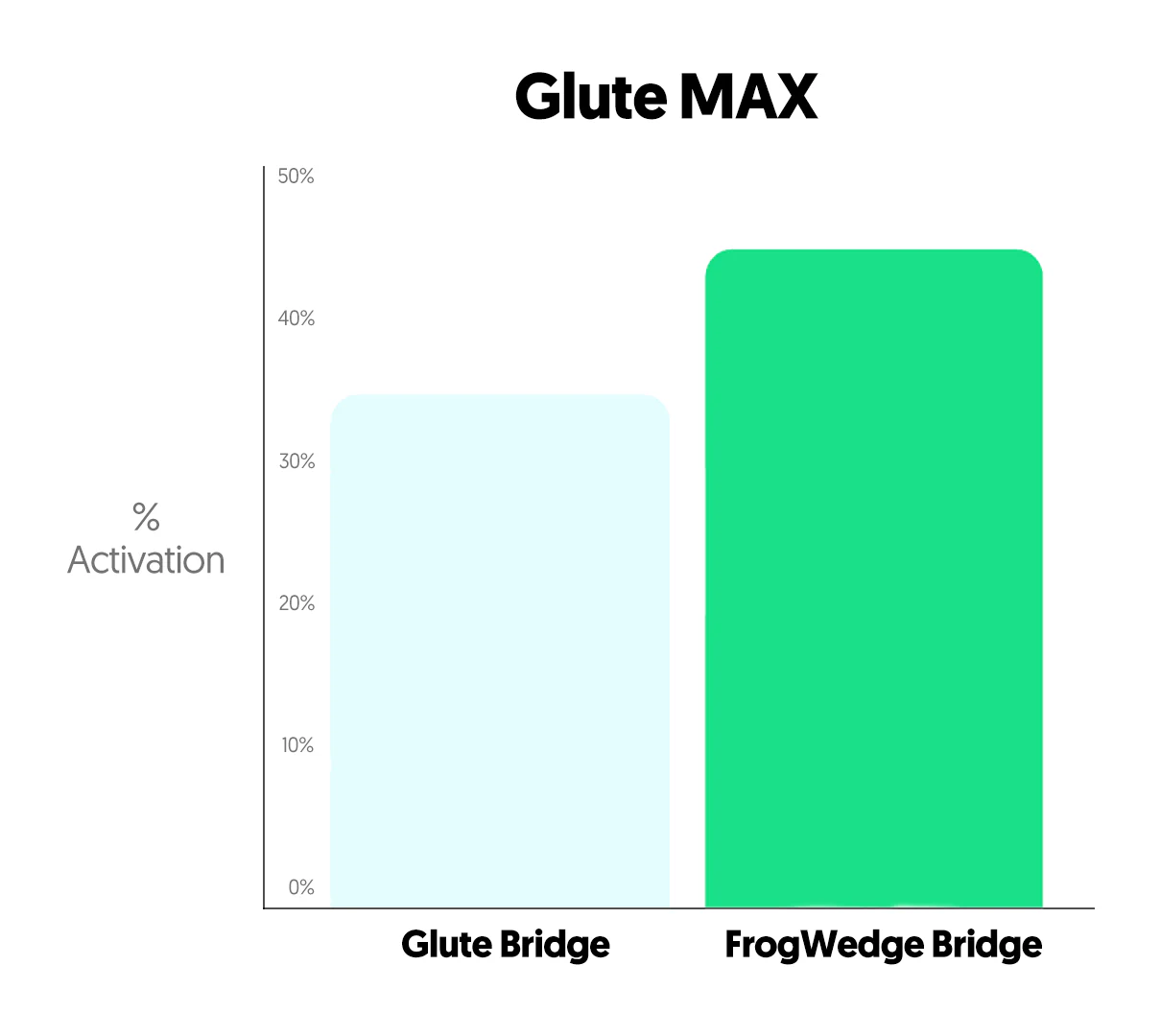FrogWedge - FrogWedge Glute Builder - Image 9