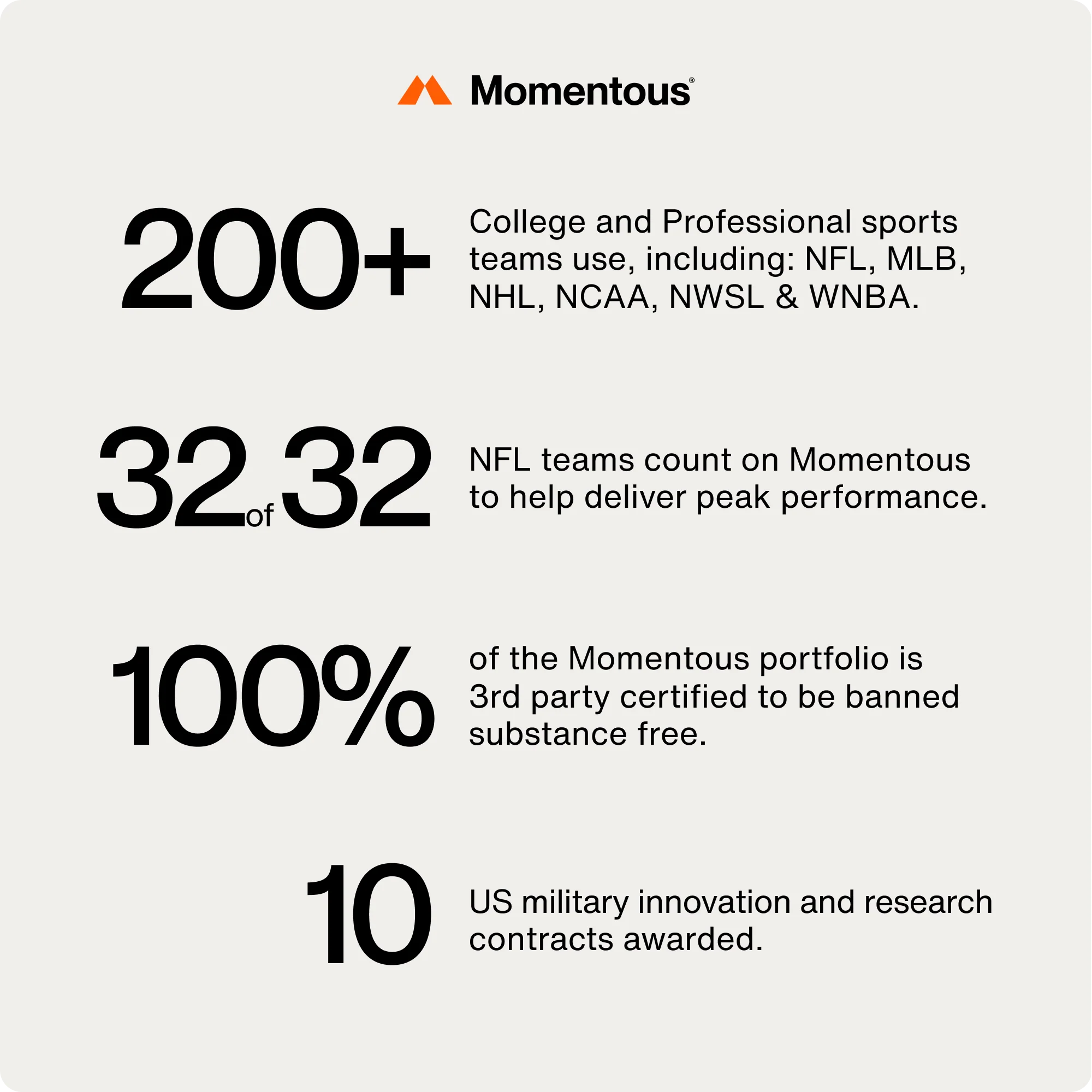 Momentous - Grass-Fed Whey Protein Isolate Powder - Image 11