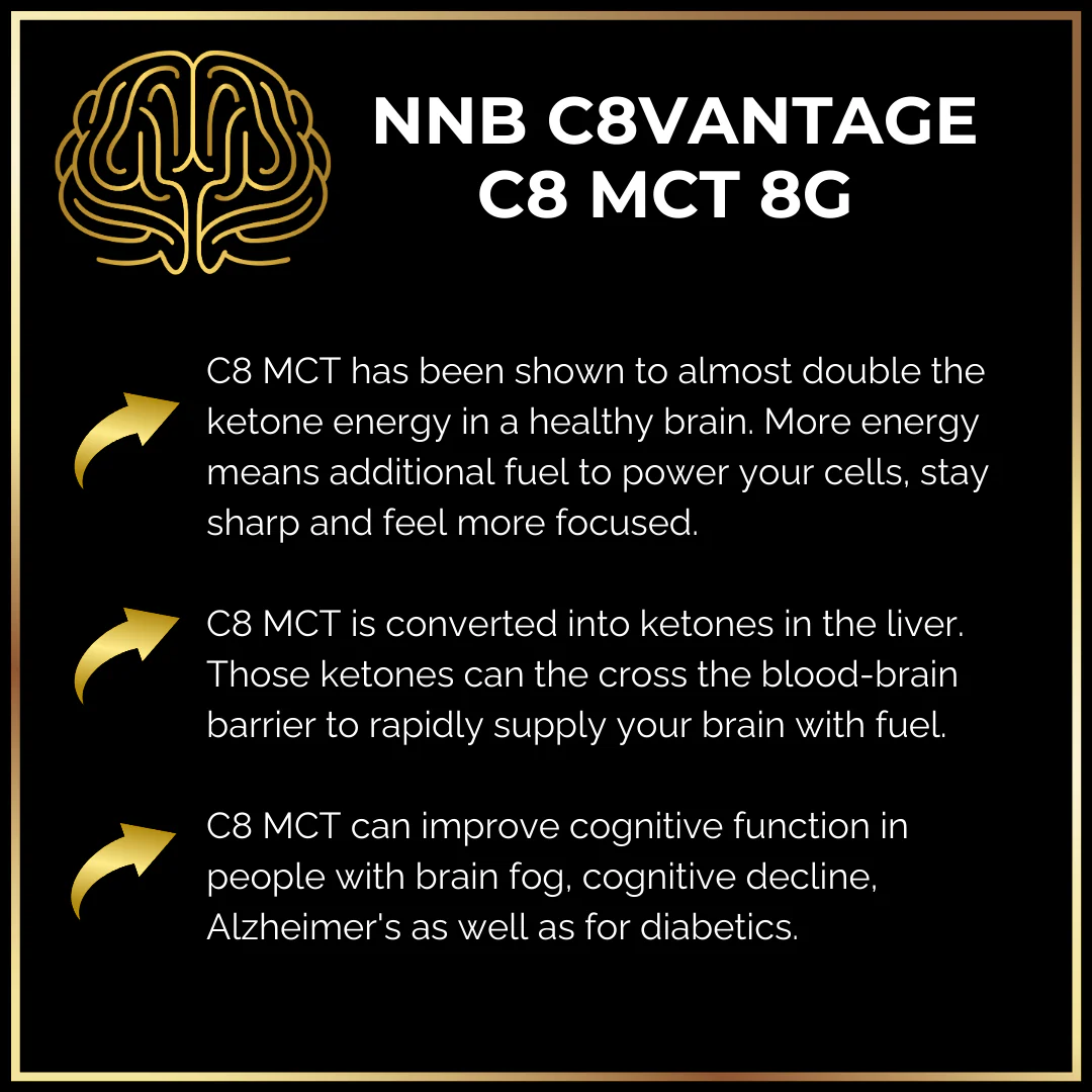 Keto Brainz Nootropics - Keto Brainz 3-Pack - Image 8