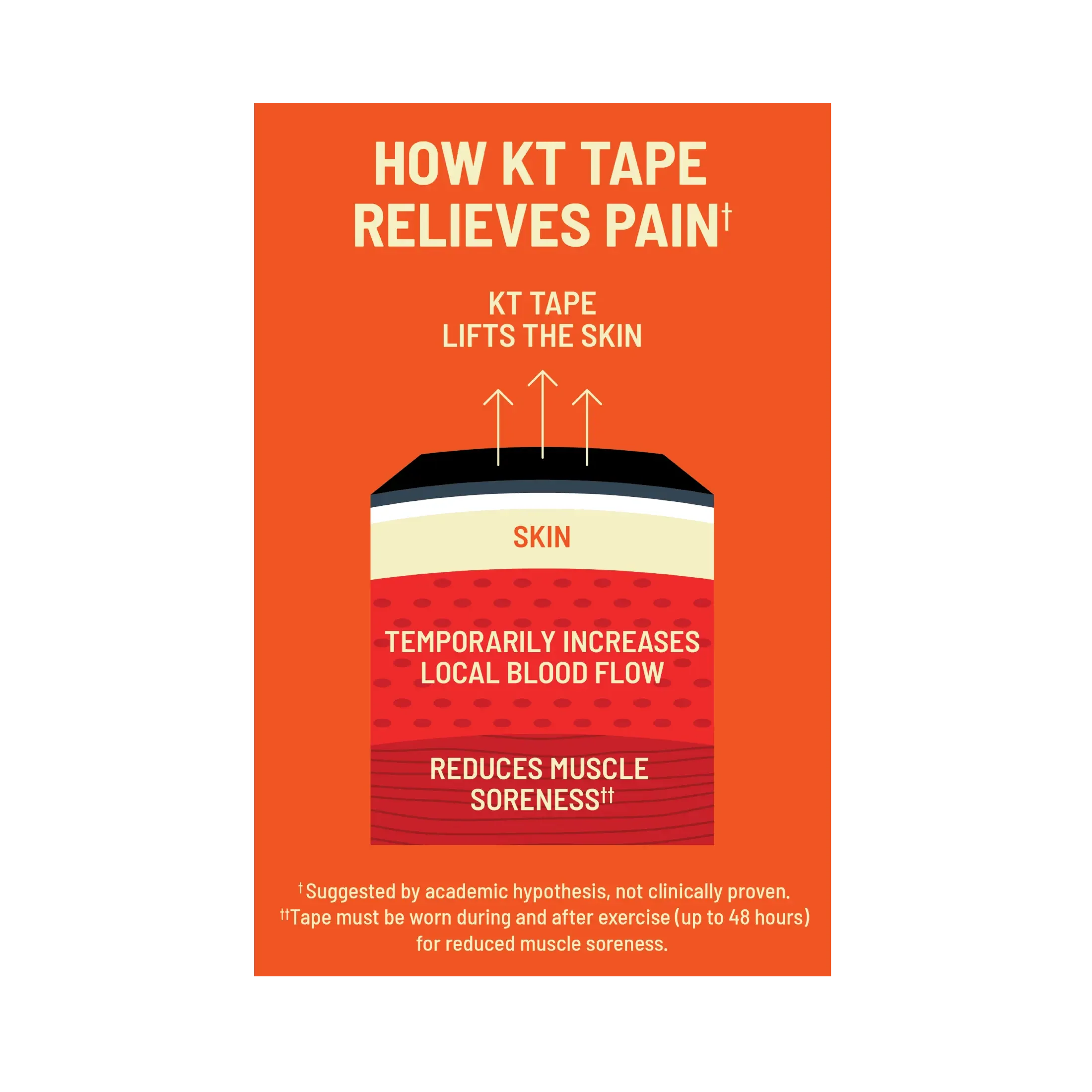 KT Tape Pro® - Image 6