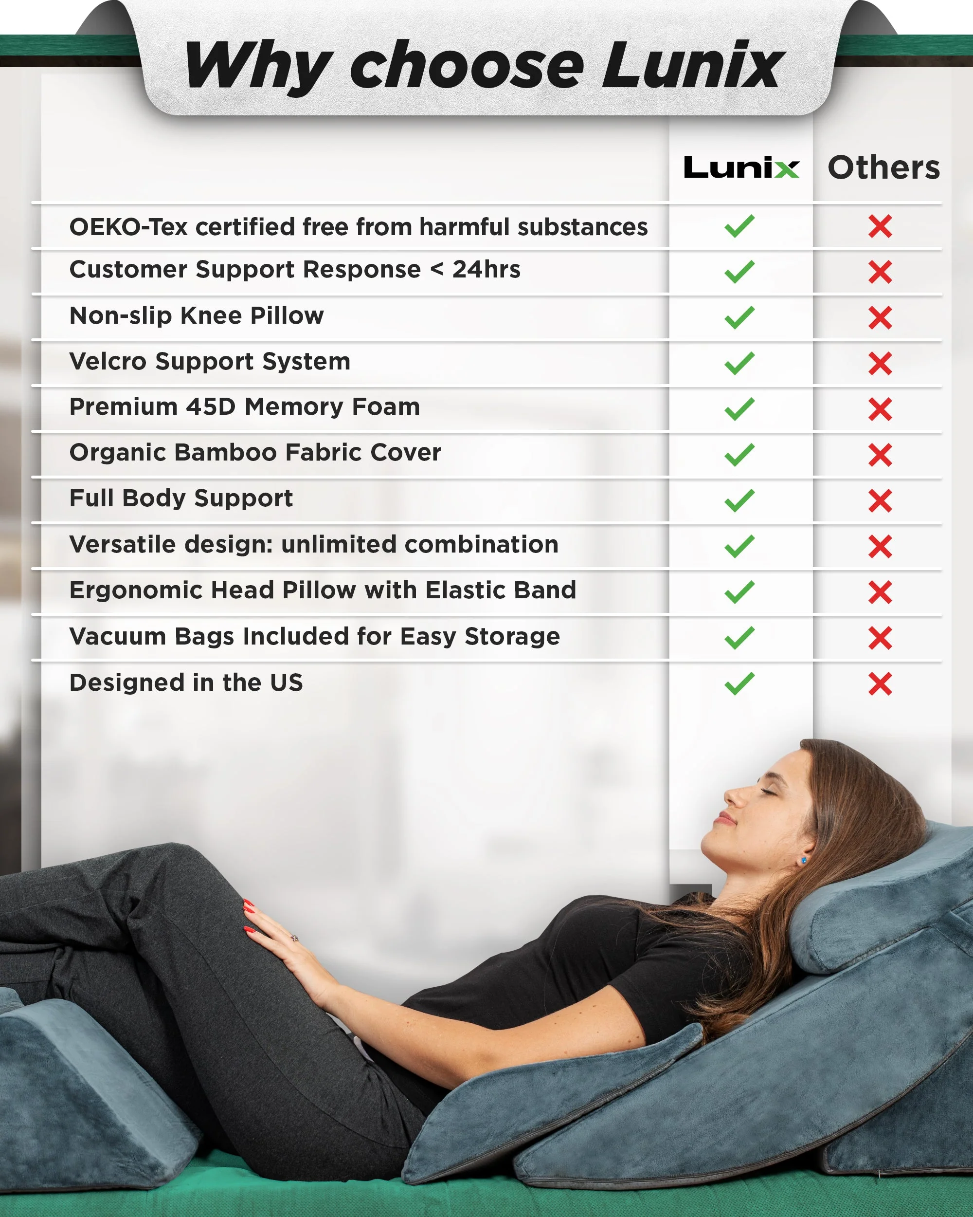 Lunix - LX13 6pcs Orthopedic Bed Wedge Pillow System, with Hot Cold Pack Navy - Image 3