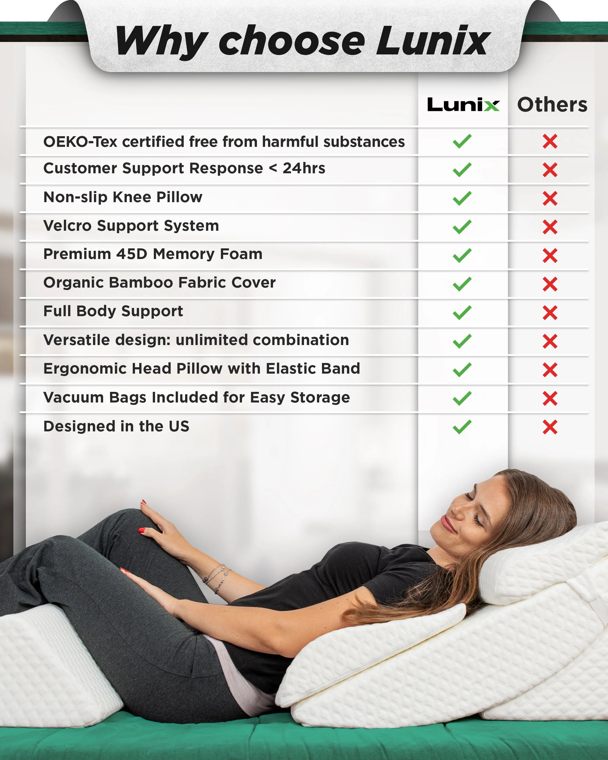 Lunix - LX13 6pcs Orthopedic Bed Wedge Pillow System, with Hot Cold Pack White - Image 3