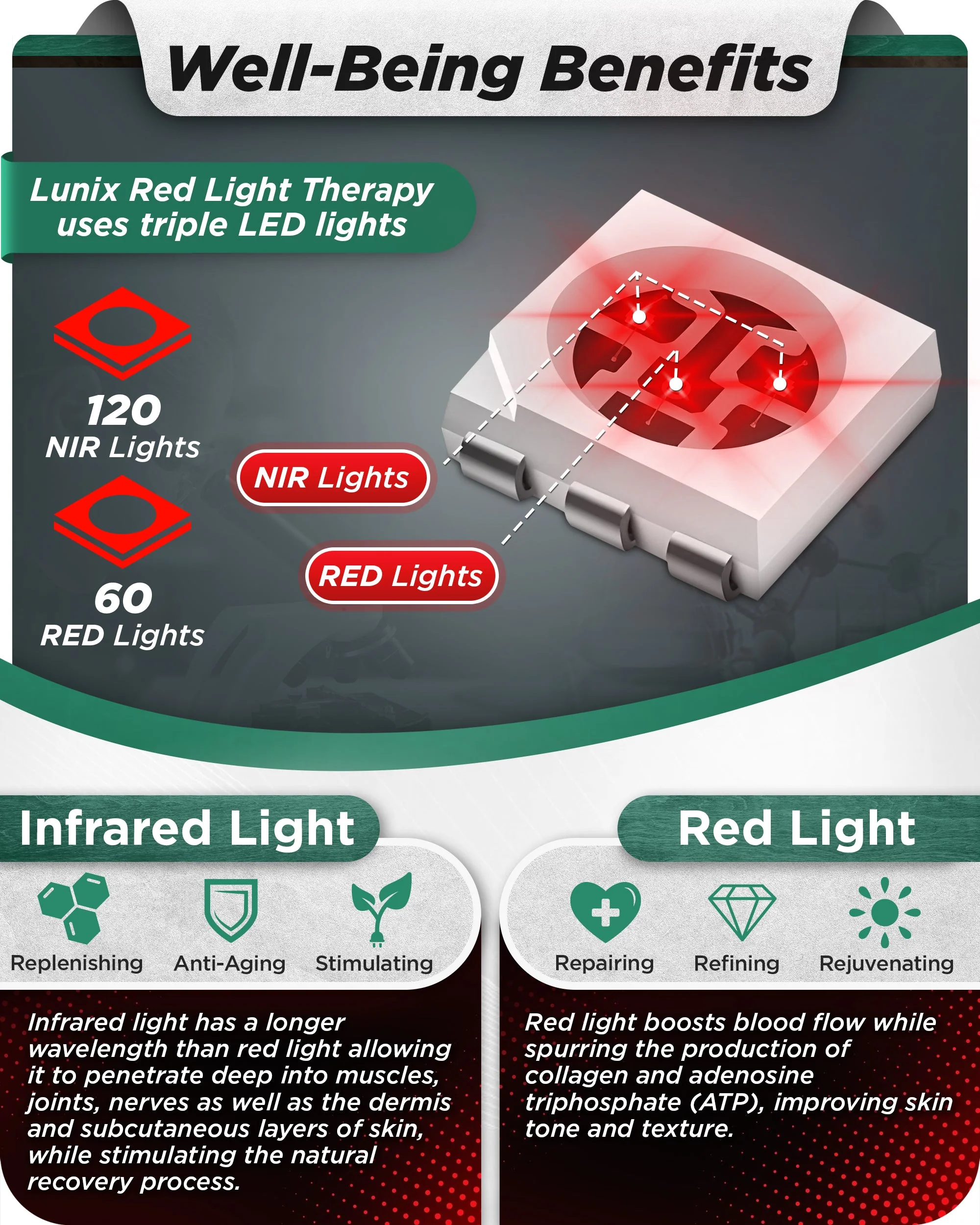 Lunix - LX19 Red Light Therapy for Knee, Elbows and Shoulders - Image 7