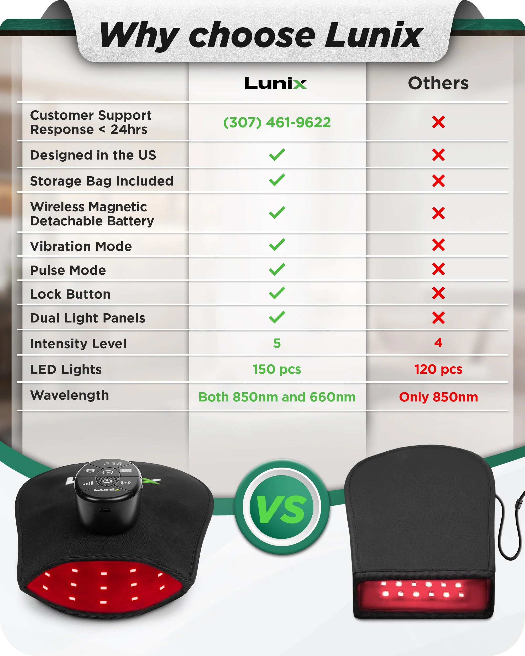 Lunix - LX23 Red Light Therapy for Hands - Image 2