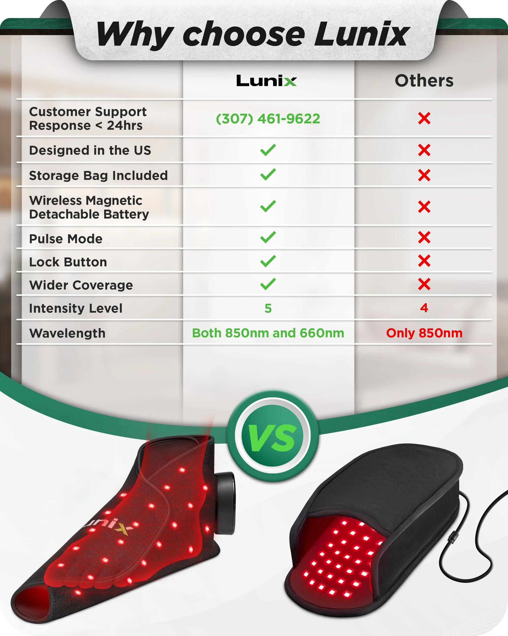 Lunix - LX24 Red Light Therapy for Feet - Image 2