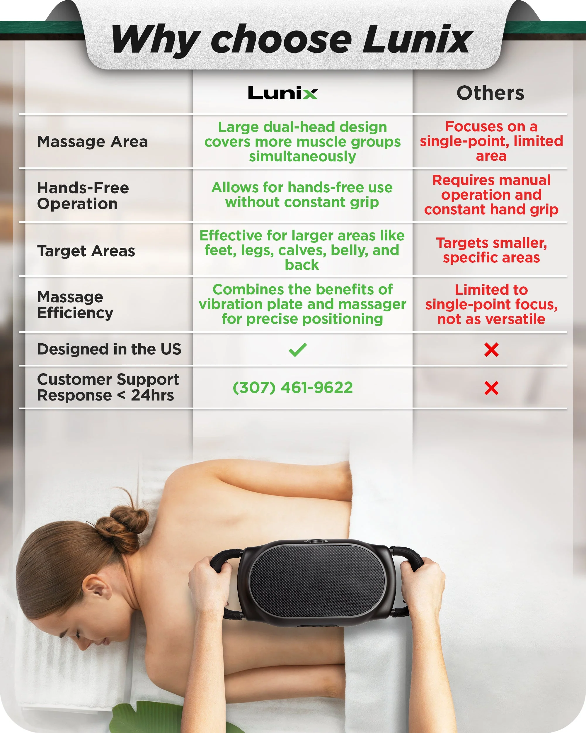 Lunix - LX26 DEEP TISSUE 2-HEAD MASSAGER - Image 3