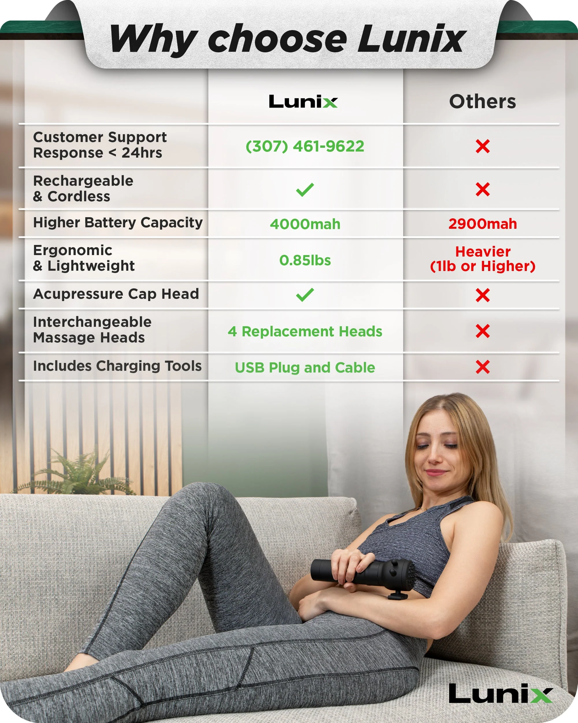 Lunix - LX28 Deep Tissue Massager - Image 3
