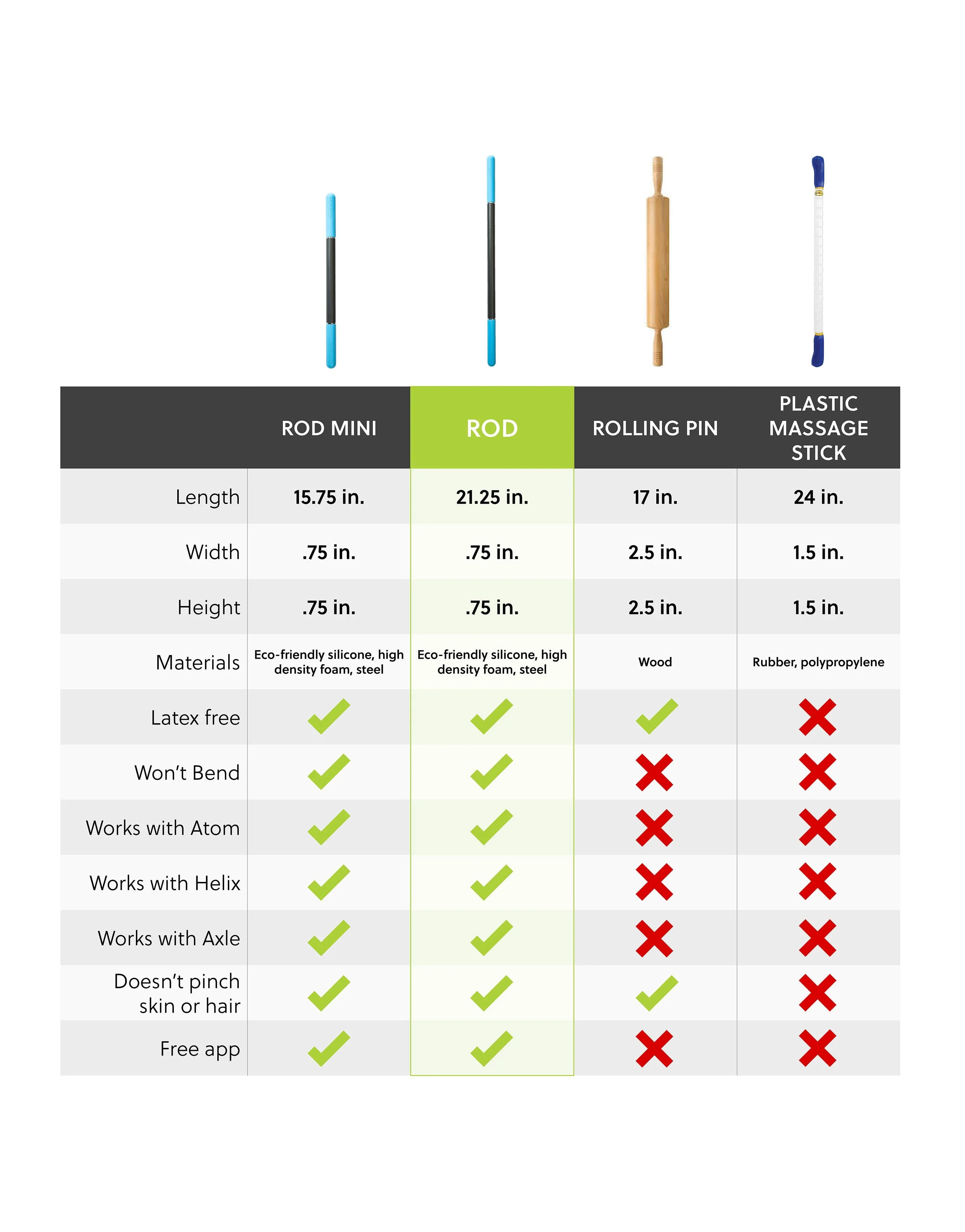 Rad Roller - Rod - Image 7