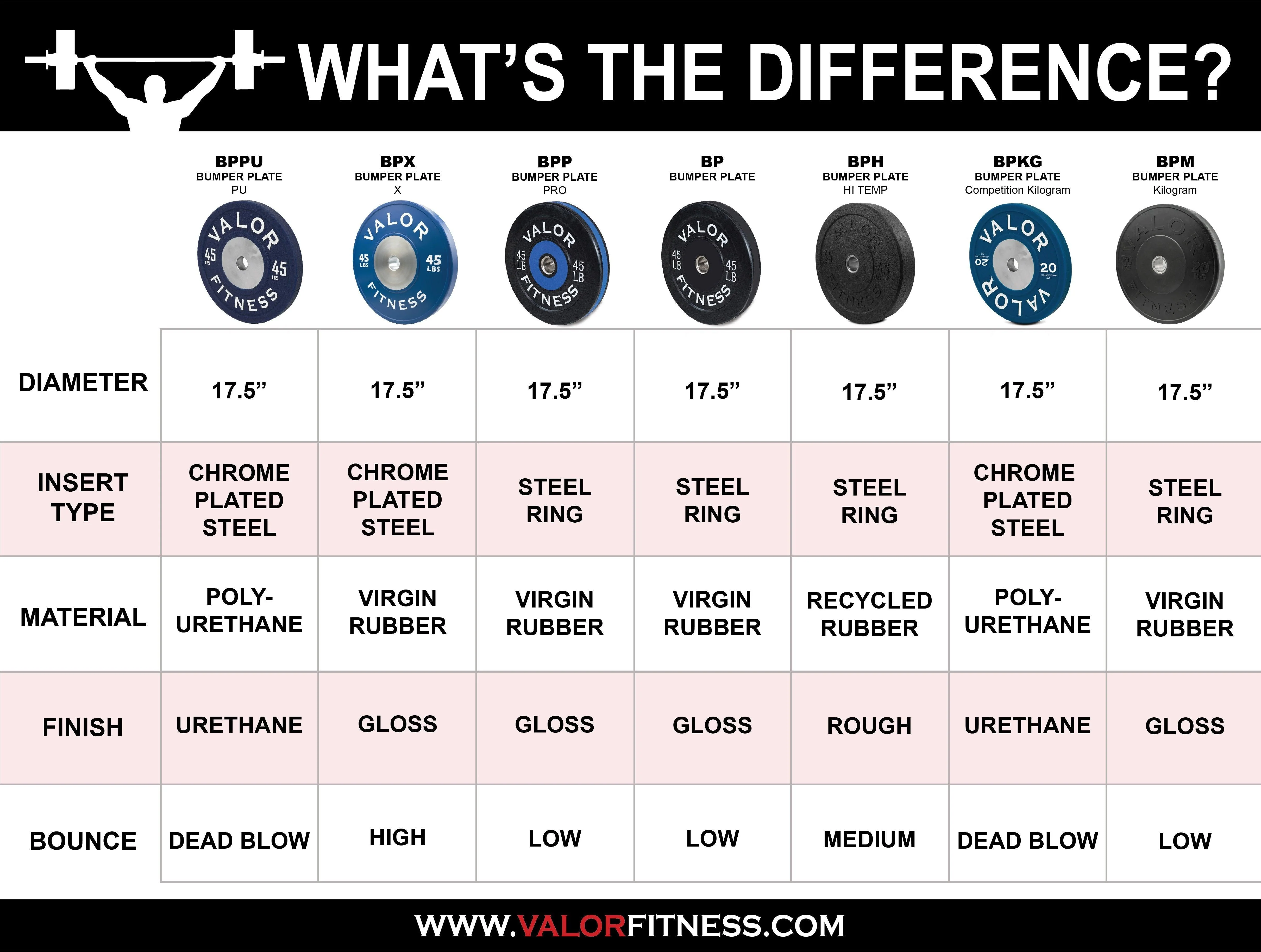 Valor Fitness - Rubber Bumper Plates (LB) - Image 6