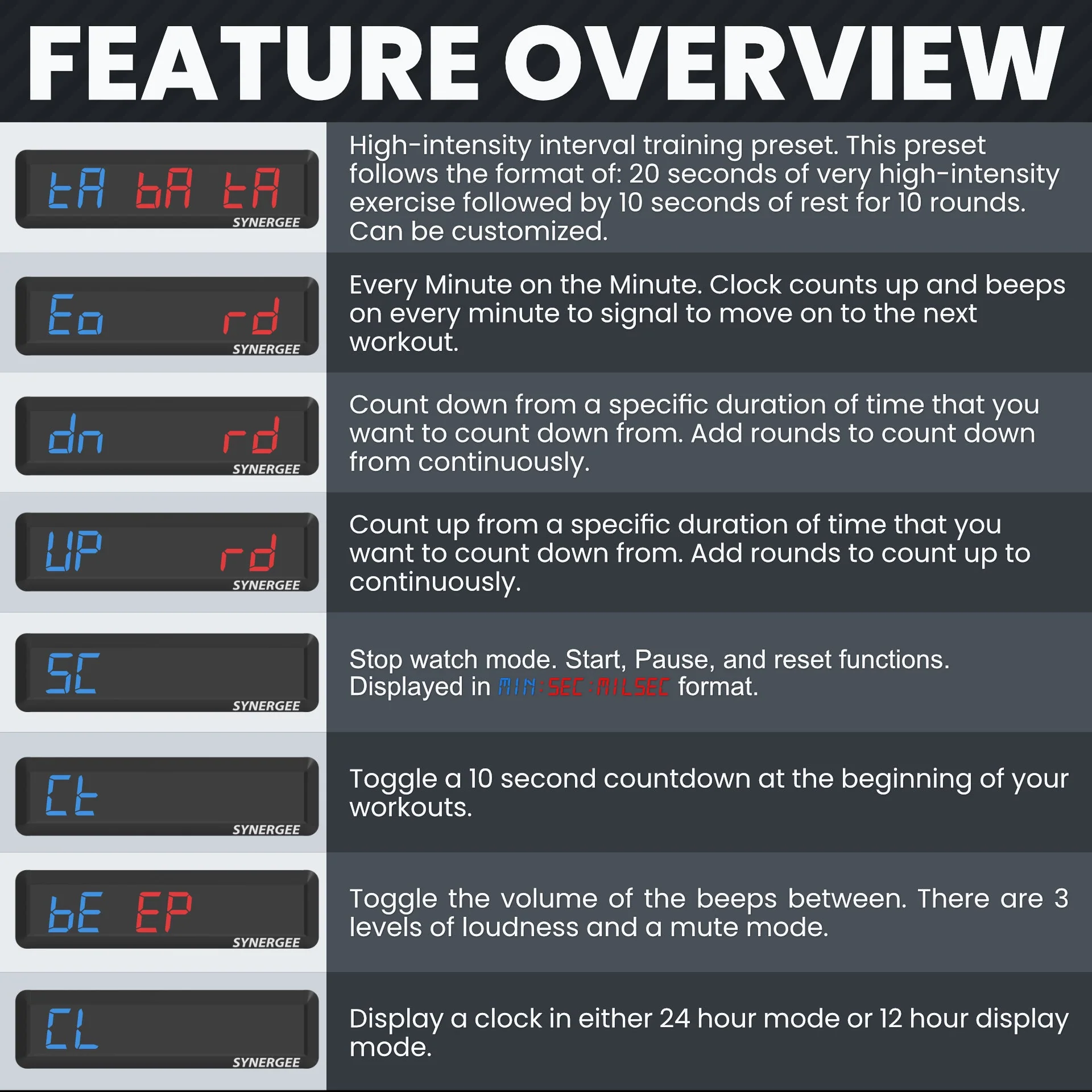 Synergee - Programmable Interval Gym Timer - Image 5