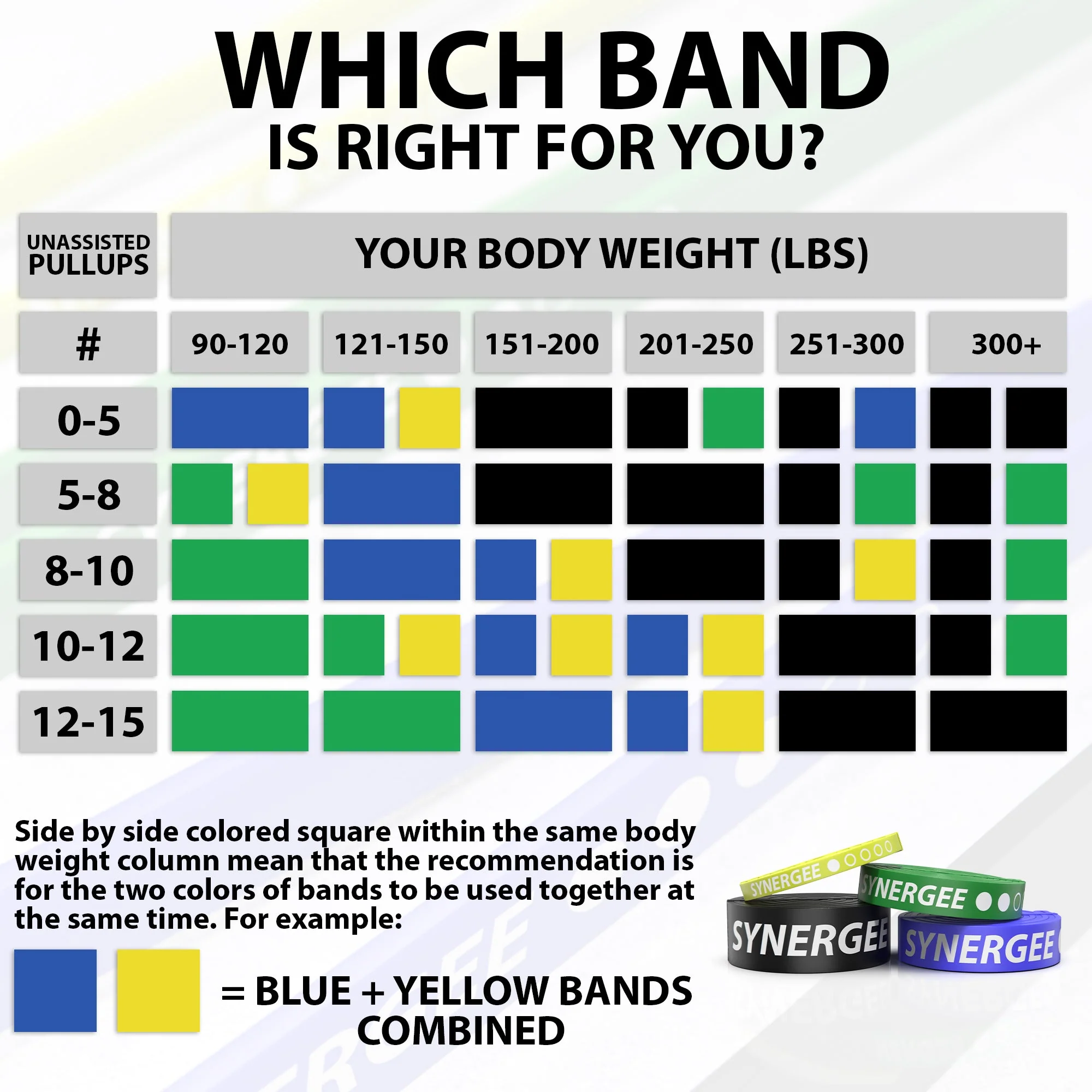 Synergee - Resistance Power Bands - Image 6