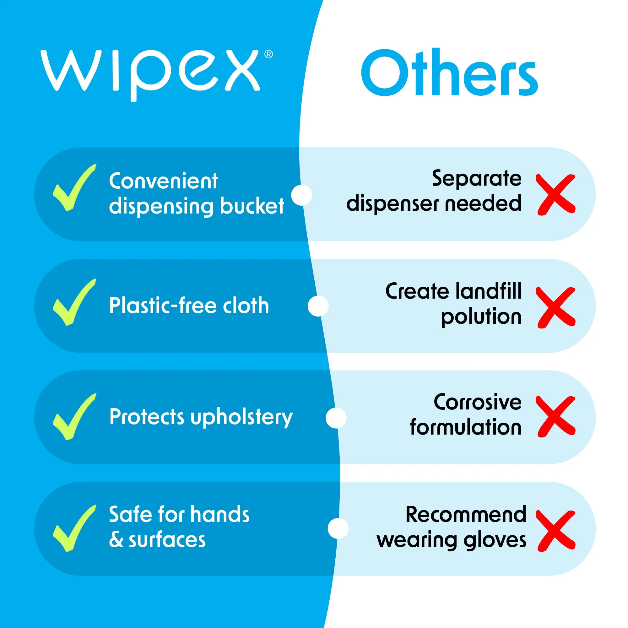 Wipex Co. - Antibacterial Bulk Gym Wipes Refill Roll 800ct | Skin-Safe 98.9% Natural Formula | Biodegradable Cloth - Image 5